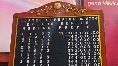 Mira aquí los resultados en vivo de hoy sábado 2 de septiembre de LEIDSA, la lotería favorita de República Dominicana. Te mostramos los números ganadores de la Lotería Nacional, Quiniela ...